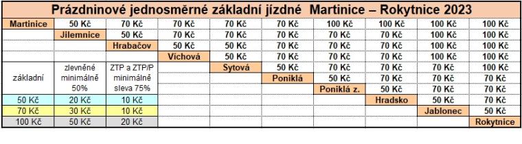 ceník